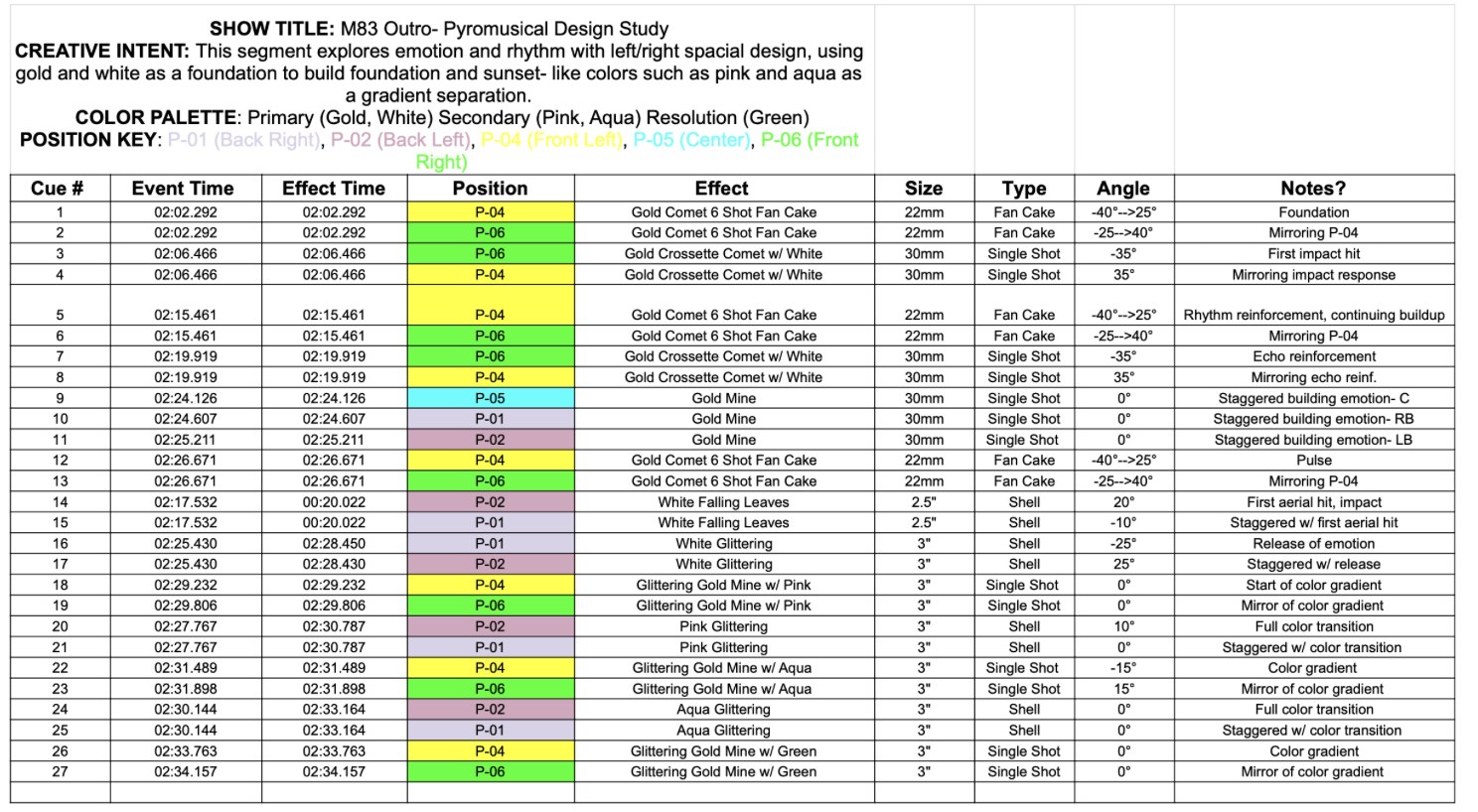 M83 Outro cue sheet, a pyromusical design study